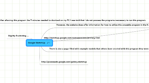 Mind Map: Google SketchUp