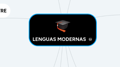 Mind Map: LENGUAS MODERNAS