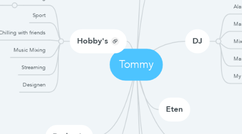 Mind Map: Tommy