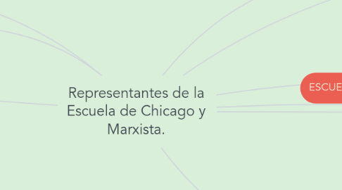 Mind Map: Representantes de la Escuela de Chicago y Marxista.