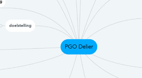 Mind Map: PGO Delier