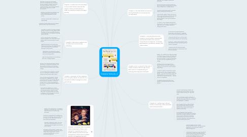 Mind Map: Creative Schools