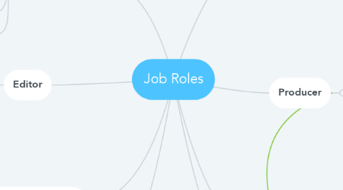 Mind Map: Job Roles