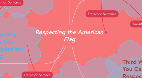 Mind Map: Respecting the American Flag