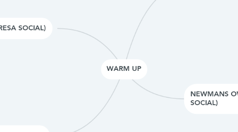 Mind Map: WARM UP