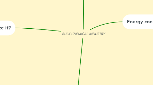 Mind Map: BULK CHEMICAL INDUSTRY