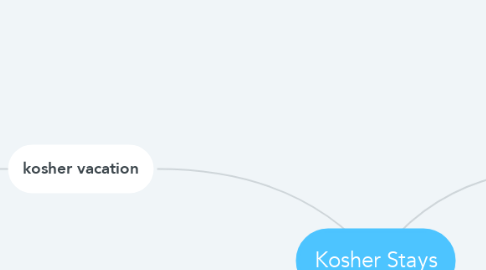 Mind Map: Kosher Stays