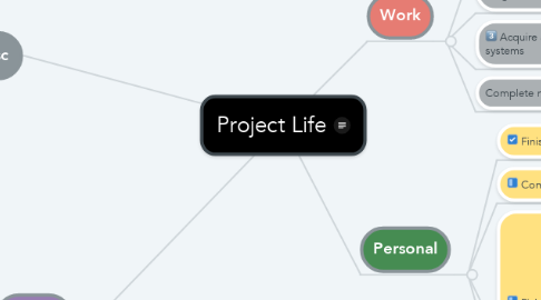 Mind Map: Project Life
