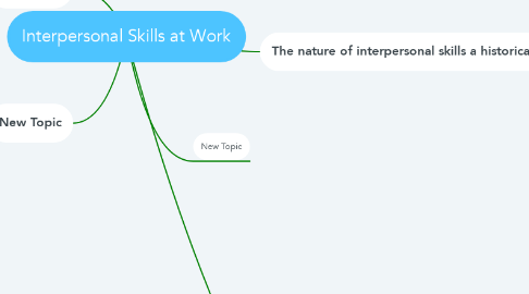 Mind Map: Interpersonal Skills at Work