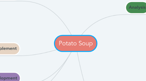 Mind Map: Potato Soup