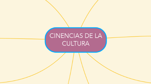 Mind Map: CINENCIAS DE LA CULTURA