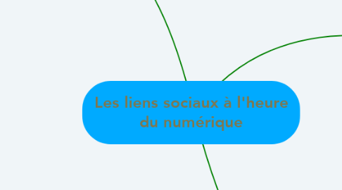 Mind Map: Les liens sociaux à l'heure du numérique