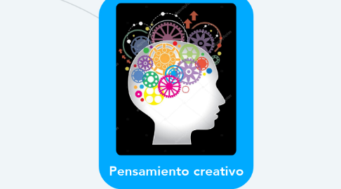 Mind Map: Pensamiento creativo