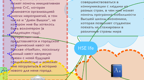 Mind Map: HSE life