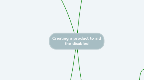 Mind Map: Creating a product to aid the disabled