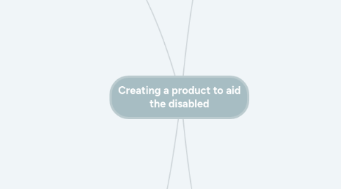 Mind Map: Creating a product to aid the disabled