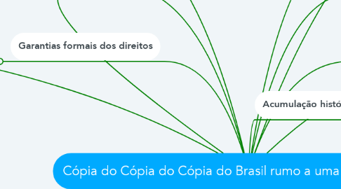 Mind Map: Cópia do Cópia do Cópia do Brasil rumo a uma sociedade justa