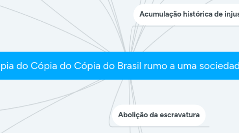 Mind Map: Cópia do Cópia do Cópia do Brasil rumo a uma sociedade justa