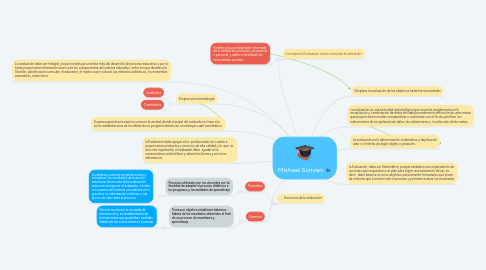 Mind Map: Michael Scriven