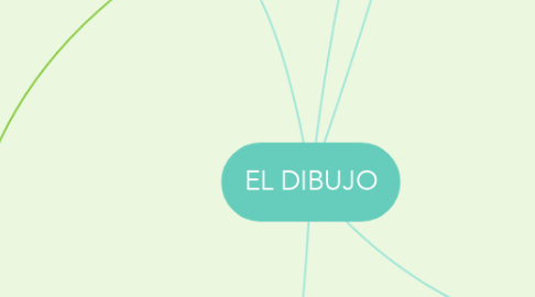 Mind Map: EL DIBUJO