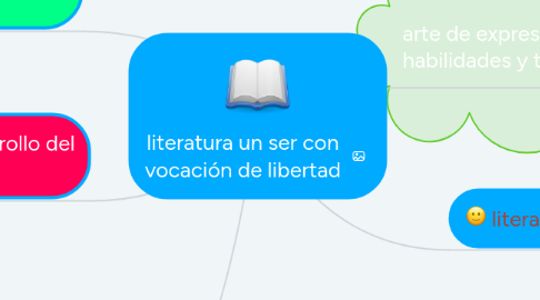 Mind Map: literatura un ser con vocación de libertad