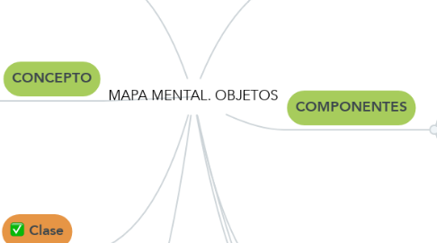 Mind Map: MAPA MENTAL. OBJETOS