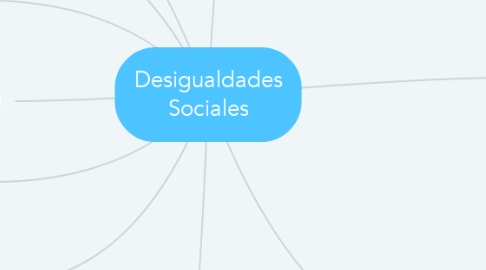 Mind Map: Desigualdades Sociales