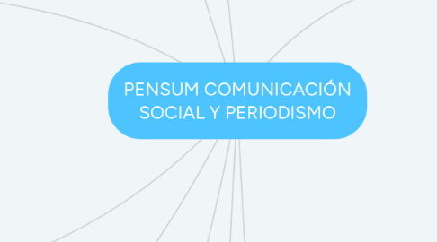 Mind Map: PENSUM COMUNICACIÓN SOCIAL Y PERIODISMO