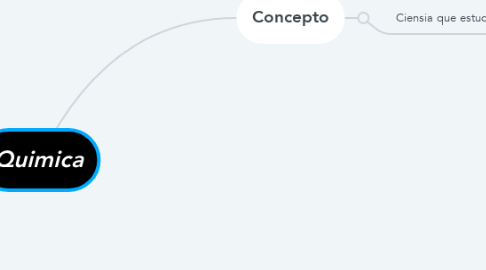 Mind Map: Quimica