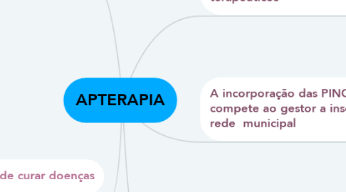 Mind Map: APTERAPIA