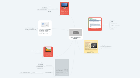 Mind Map: historia de los sistemas  operativos