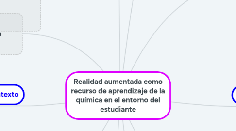 Mind Map: Realidad aumentada como recurso de aprendizaje de la química en el entorno del estudiante