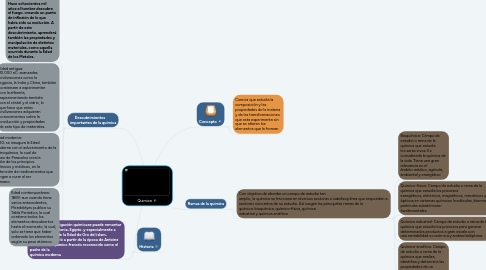 Mind Map: Quimica