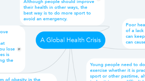 Mind Map: A Global Health Crisis