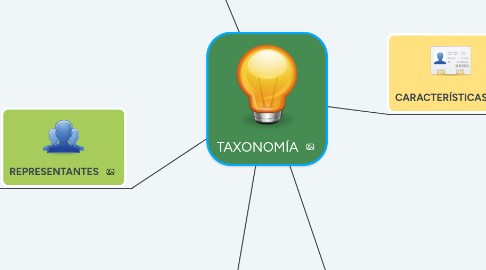 Mind Map: TAXONOMÍA