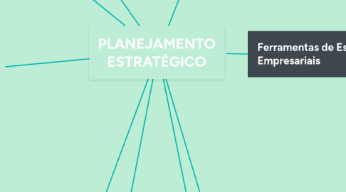 Mind Map: PLANEJAMENTO ESTRATÉGICO