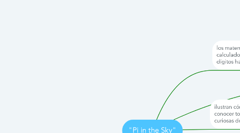 Mind Map: "Pi in the Sky"