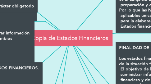 Mind Map: Copia de Estados Financieros