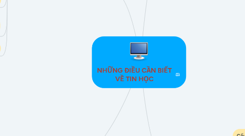 Mind Map: NHỮNG ĐIỀU CẦN BIẾT VỀ TIN HỌC