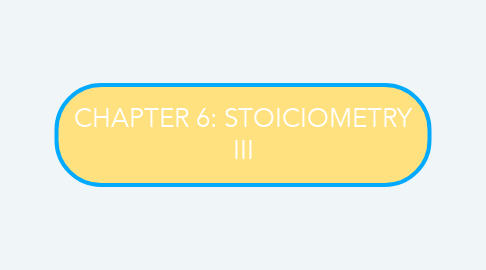 Mind Map: CHAPTER 6: STOICIOMETRY III