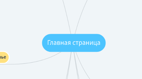 Mind Map: Главная страница