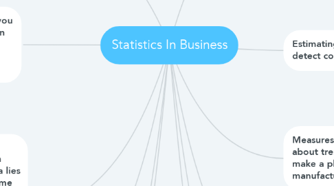 Mind Map: Statistics In Business