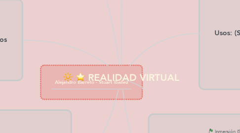 Mind Map: REALIDAD VIRTUAL