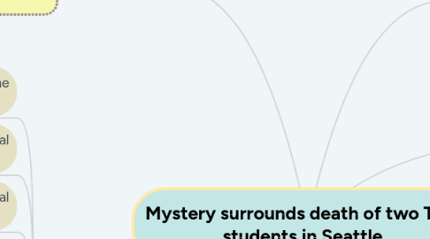 Mind Map: Mystery surrounds death of two Thai students in Seattle