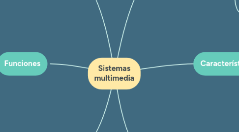 Mind Map: Sistemas de información funcionales