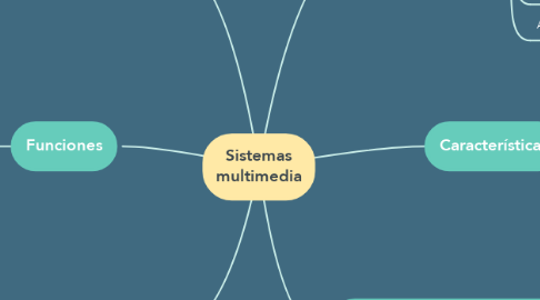 Mind Map: Sistemas multimedia