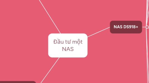 Mind Map: Đầu tư một NAS