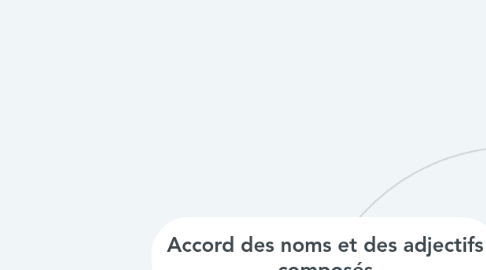 Mind Map: Accord des noms et des adjectifs composés