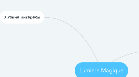Mind Map: Lumiere Magique