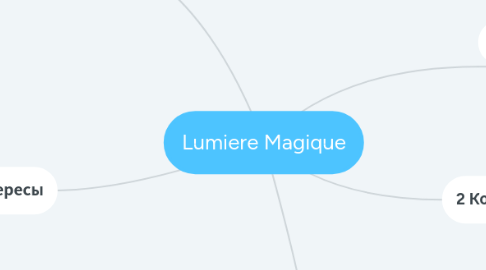 Mind Map: Lumiere Magique